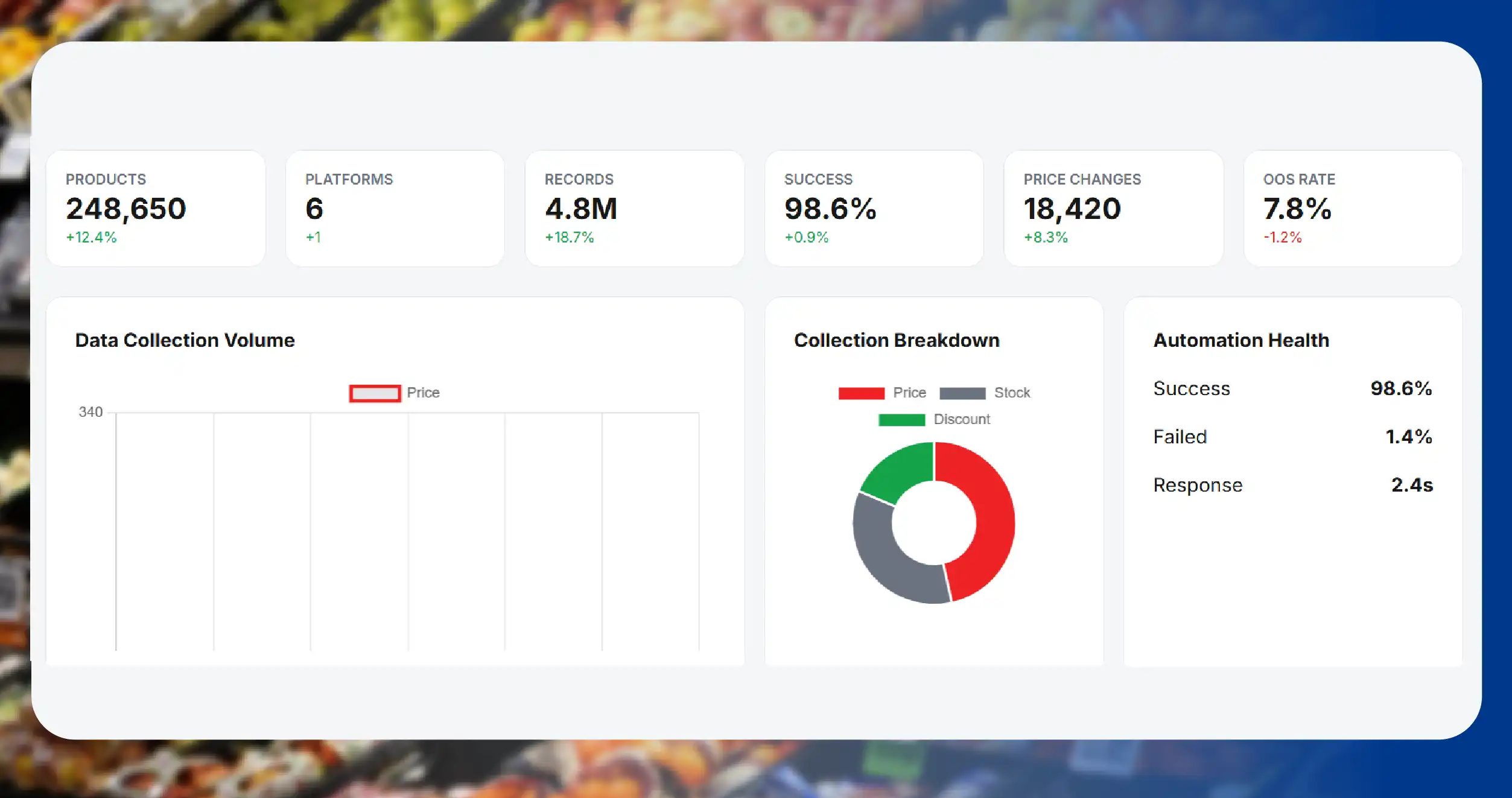 Role of Automated Data Collection in Quick Commerce